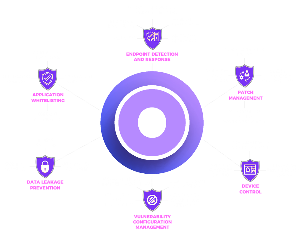 edpr