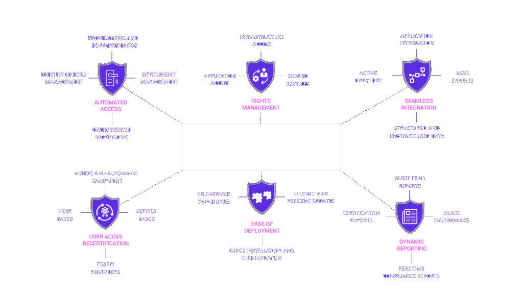 iga